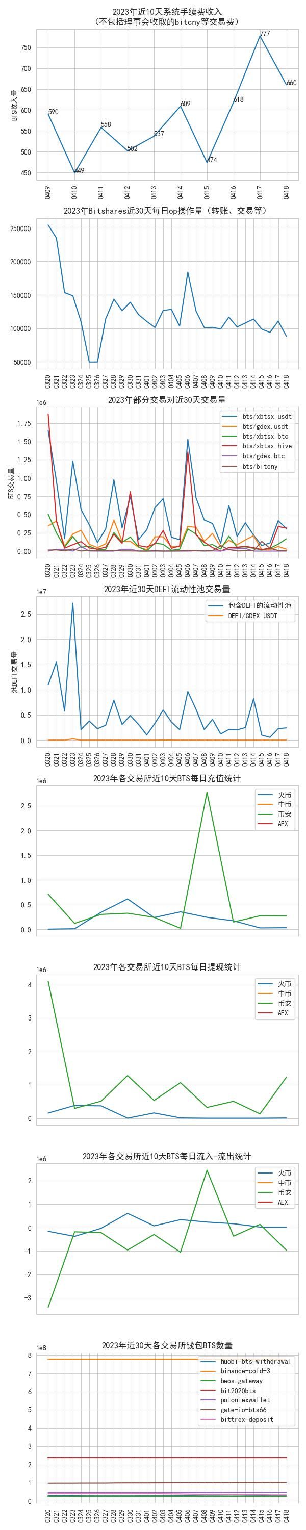 bitshares_data_2023-04-18.jpg