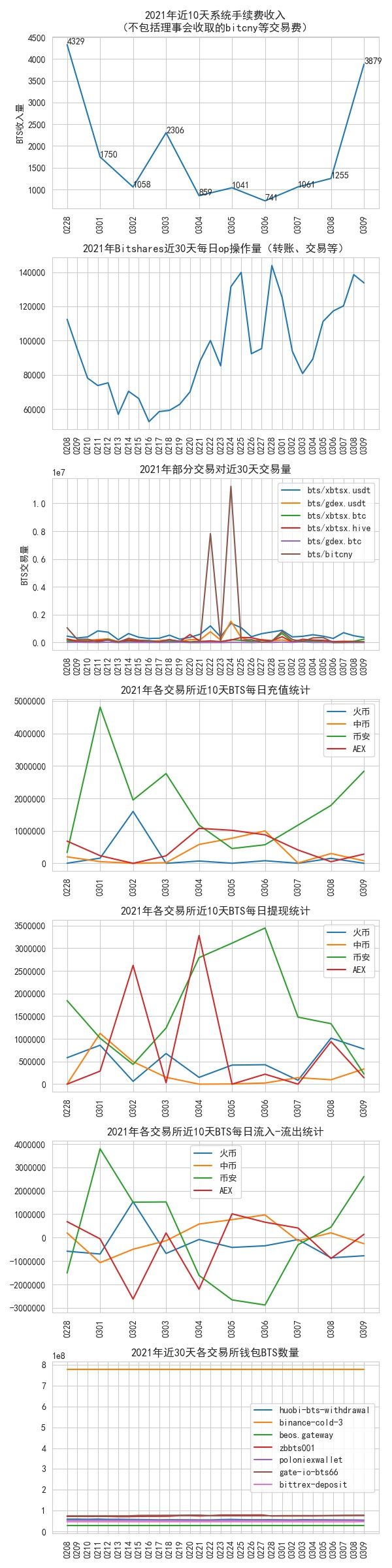 bitshares_data_2022-03-09.jpg