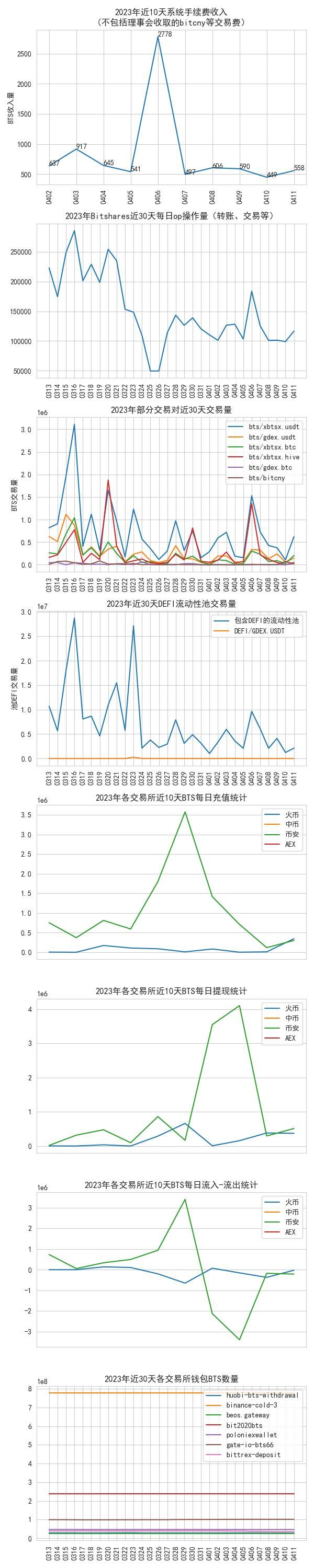 bitshares_data_2023-04-11.jpg