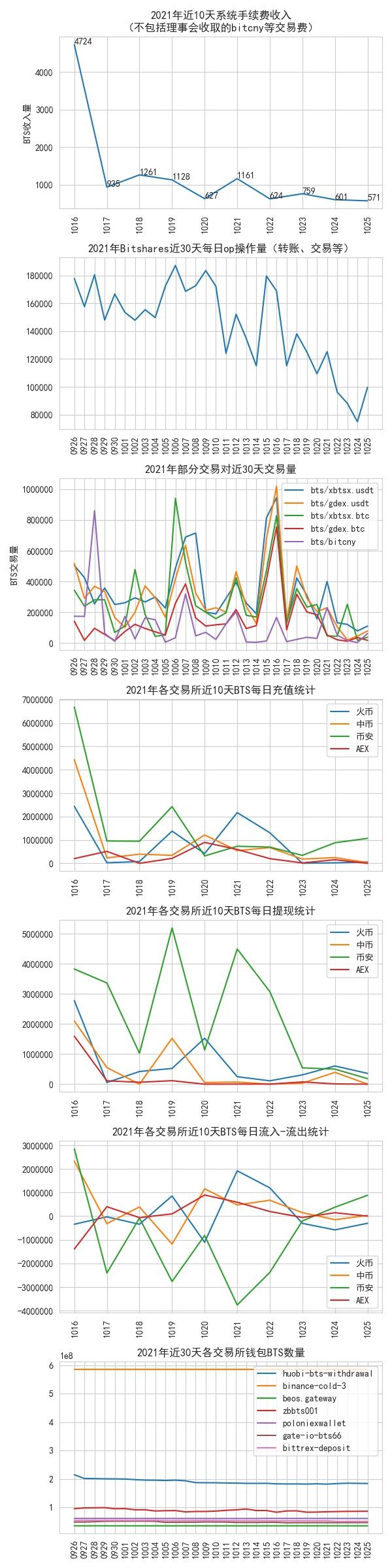 bitshares_data_2021-10-25.jpg