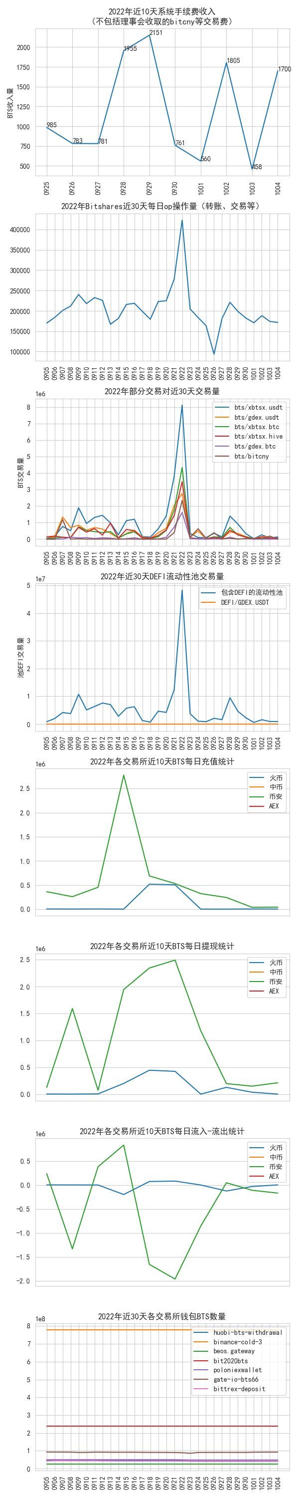 bitshares_data_2022-10-04.jpg