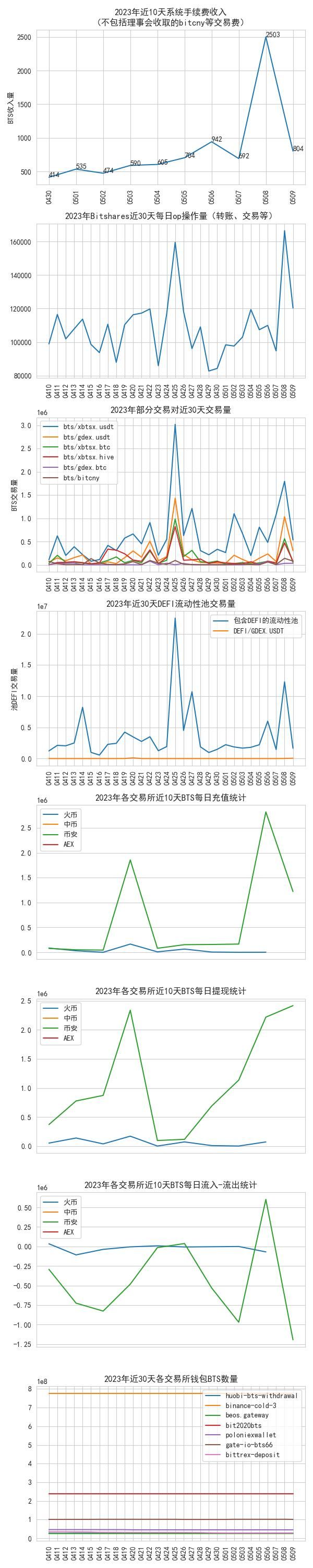 bitshares_data_2023-05-09.jpg