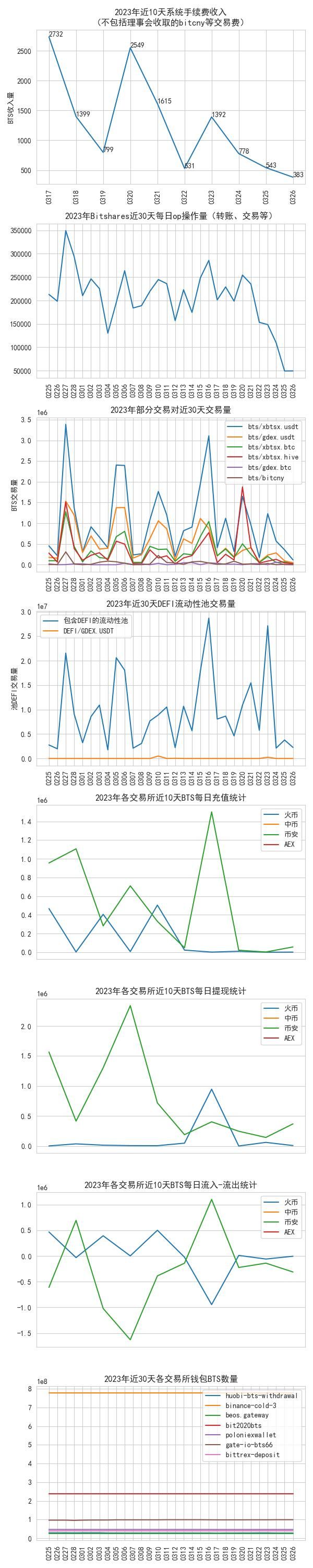 bitshares_data_2023-03-26.jpg