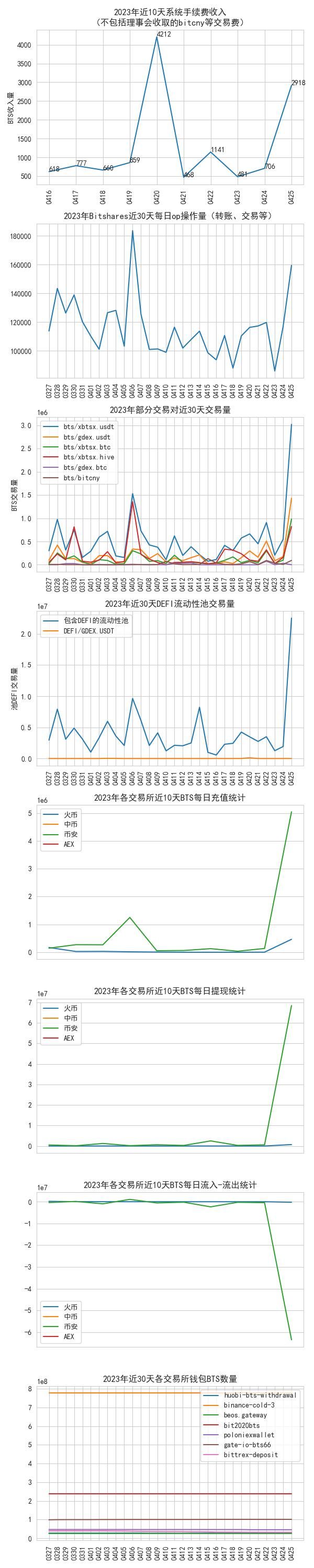 bitshares_data_2023-04-25.jpg