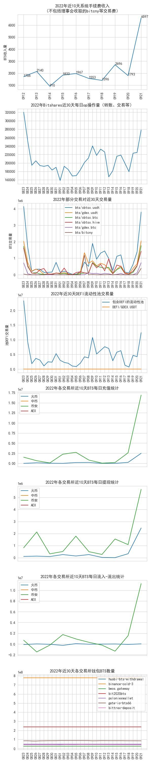 bitshares_data_2022-09-21.jpg