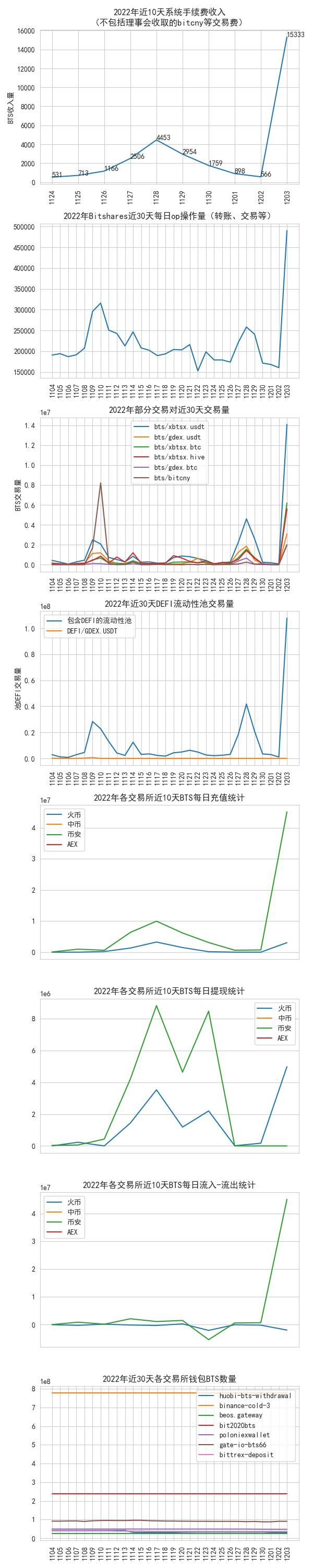 bitshares_data_2022-12-03.jpg