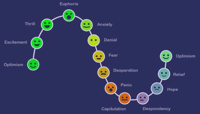 Trading-Stages-Emotion-tradersync.jpg