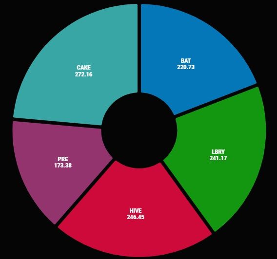 Crypto pie.jpg