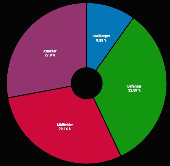 Positions chart.jpg