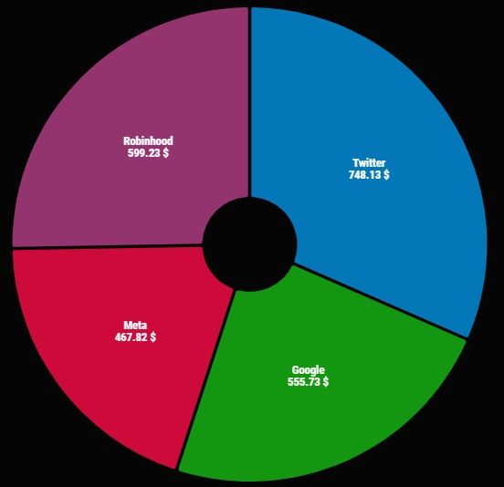 big tech pie.jpg