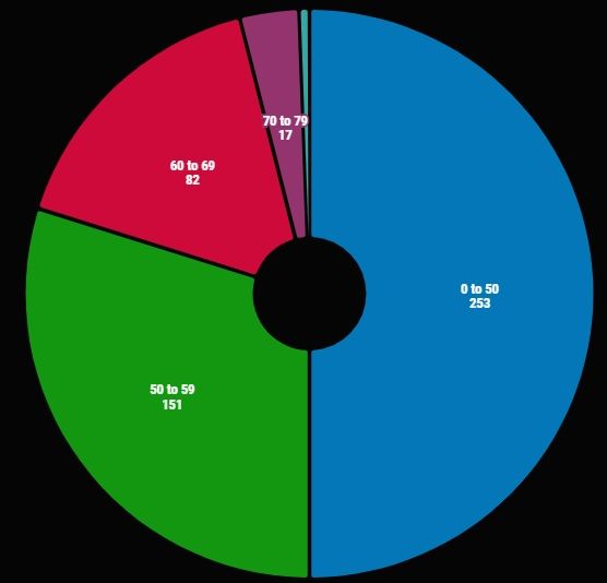 OS percent chart.jpg