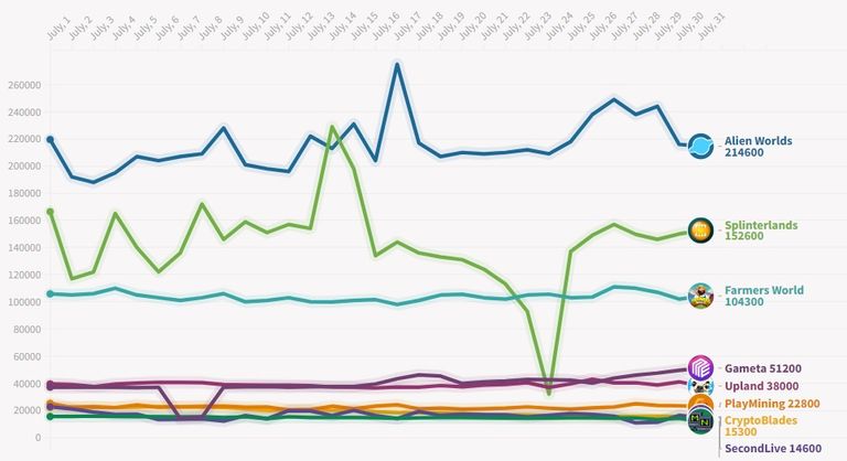 Crypto games July chart.jpg