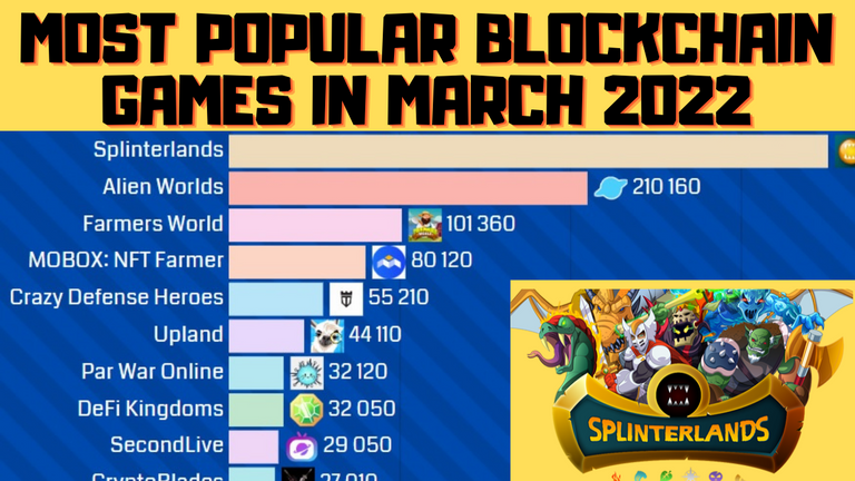 Blockchain games March thumbnail.png