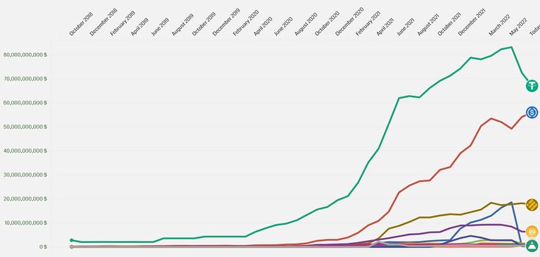 Stable coins chart.jpg