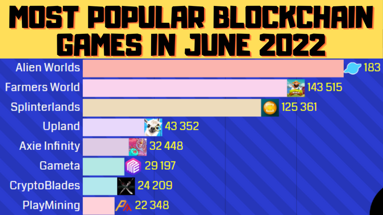 Blockchain games  June thumbnail.png