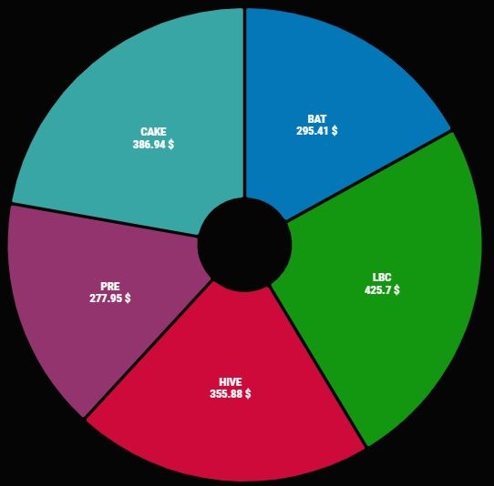 crypto pie.jpg