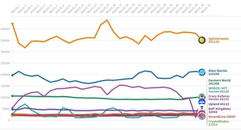 games chart march.jpg