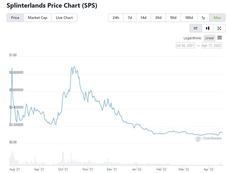 SPS chart.jpg