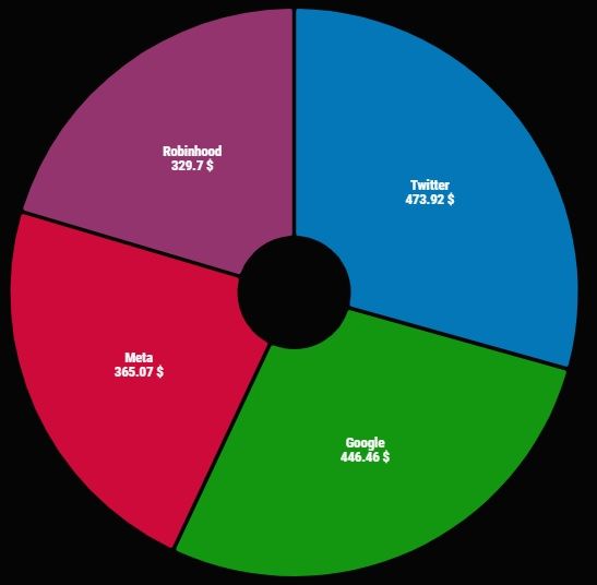 big tech pie chart.jpg