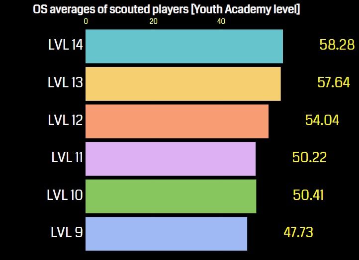 Youth Academy average OS.jpg