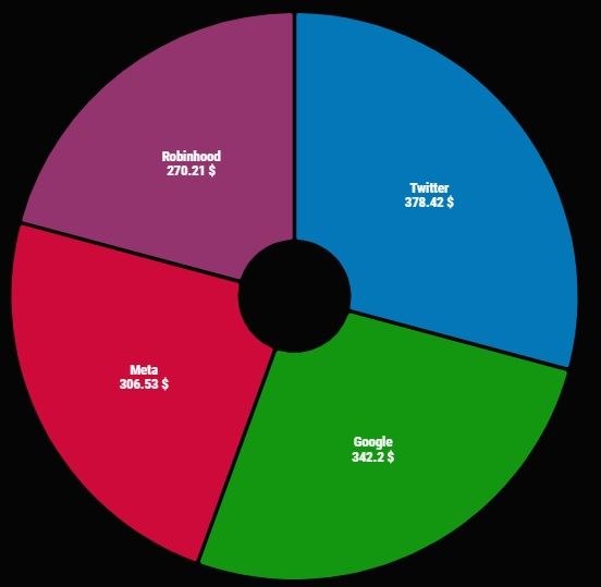 Big Tech pie.jpg