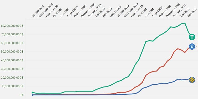 3 stable coins chart.jpg