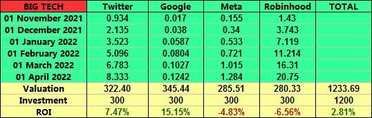 big tech results.jpg