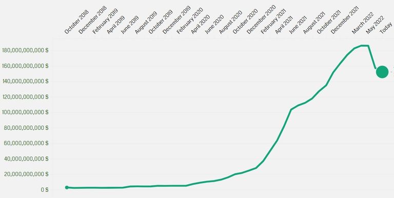 12 stable coins marketcap.jpg