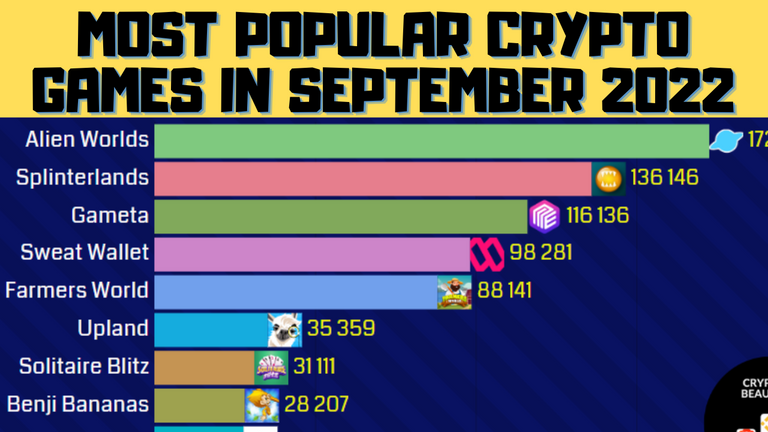 Most popular blockchain games September 2022.png