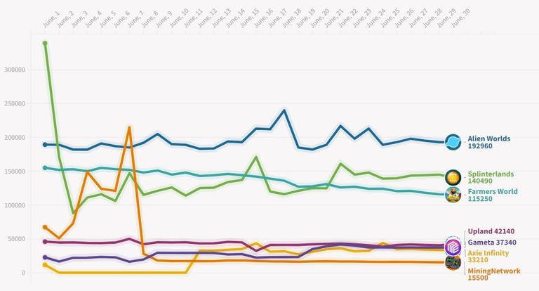 Top games June chart.jpg