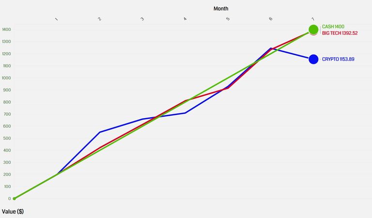 Chart 7 months.jpg