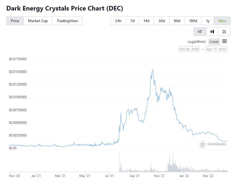 DEC chart.jpg