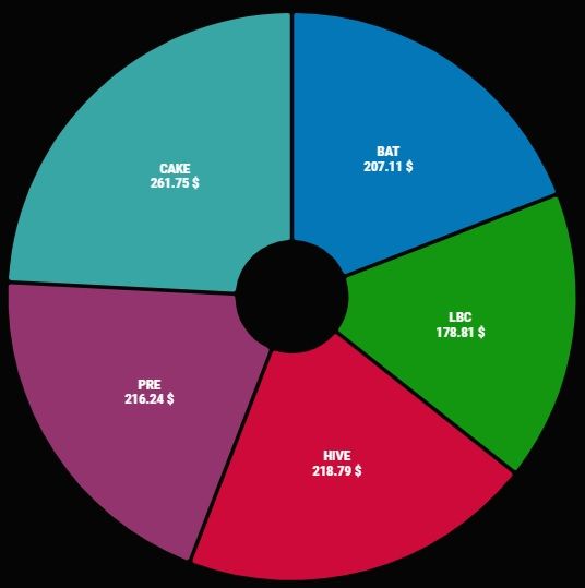 Crypto pie.jpg