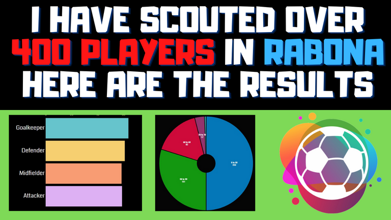 Thumbnail scouted 400 players.png