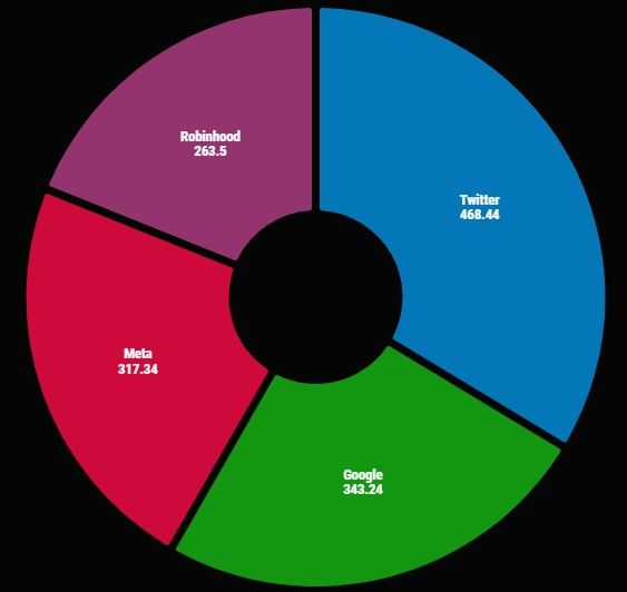 Big Tech pie.jpg