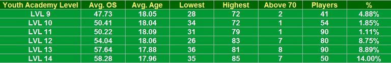 Summary table OS.jpg