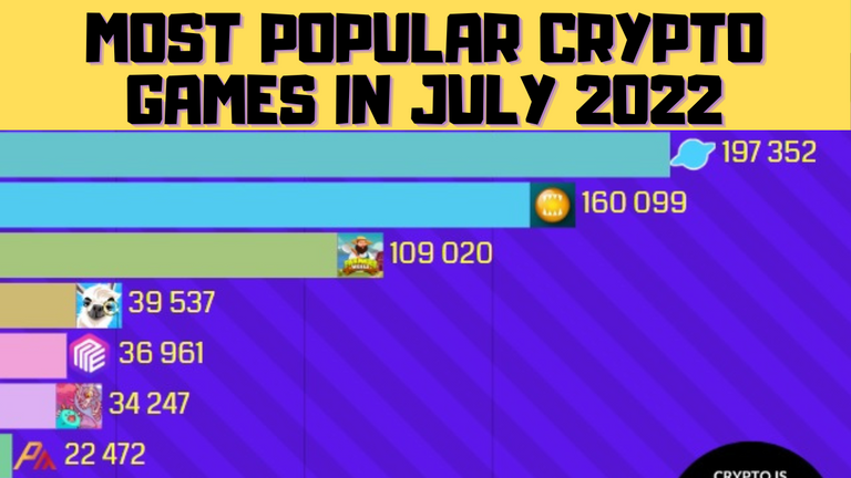 Most popular crypto games July 2022.png