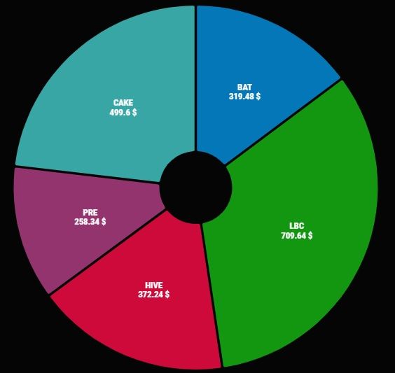 crypto pie.jpg