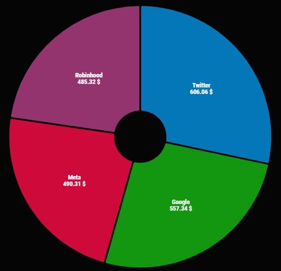 big tech pie.jpg