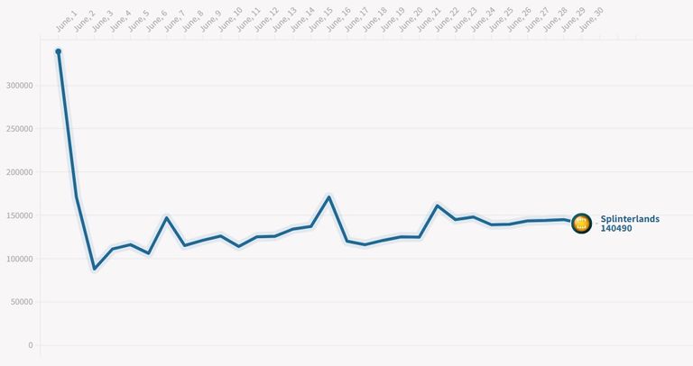 Splinterlands chart.jpg