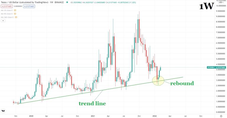 08.02.2022 TA XTZ-USD 1.jpg