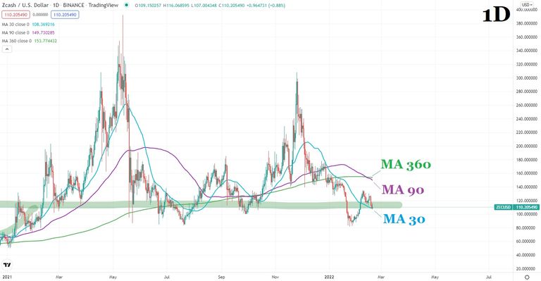 19.02.2022 ZEC-USD 2.jpg