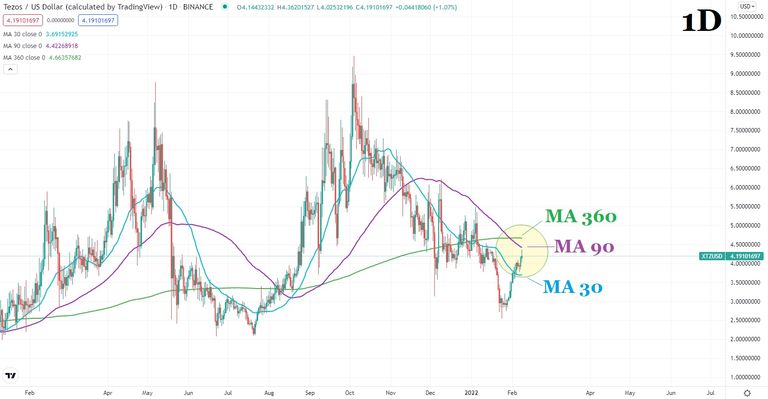 08.02.2022 TA XTZ-USD 2.jpg