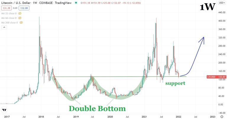 09.01.2022 TA LTC-USD 2.jpg