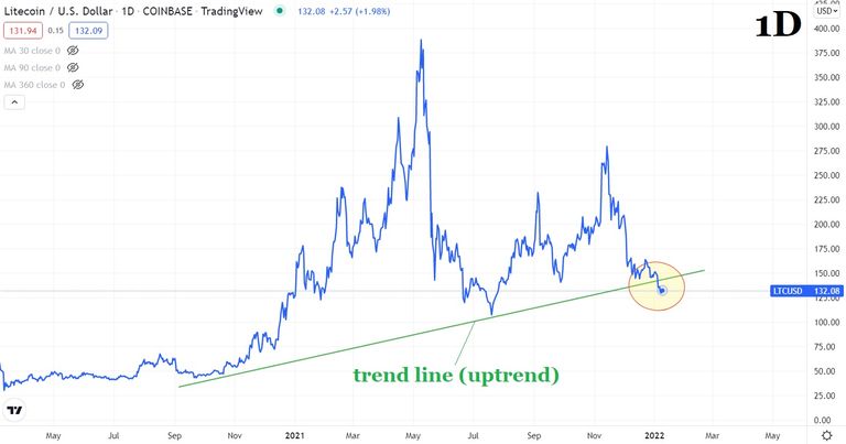 09.01.2022 TA LTC-USD 3.jpg