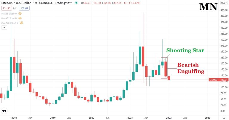 09.01.2022 TA LTC-USD 1.jpg