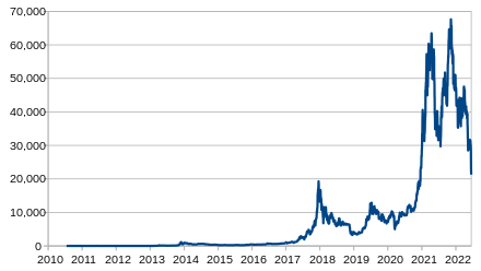 Bitcoin_usd_price.svg.png