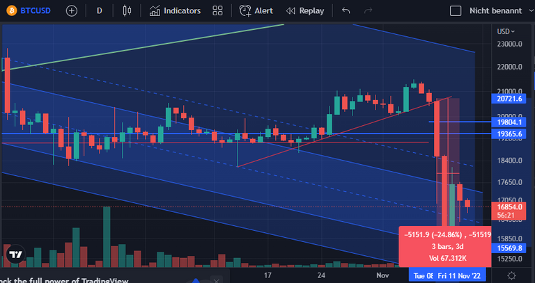 2022-11-11 BTC-Chart.PNG