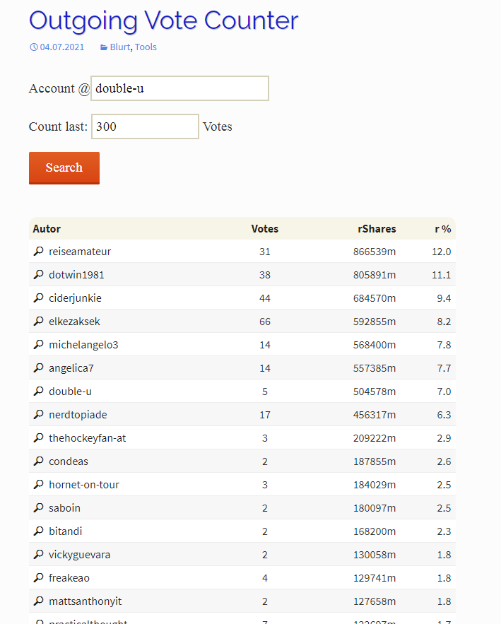 Tabelle Votes.png