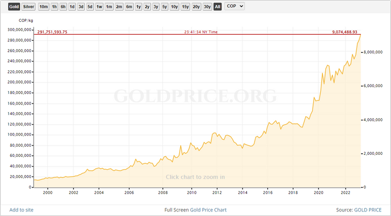 colombian peso.png